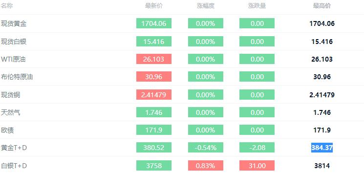 毫无意外如约而至,毫无意外可言