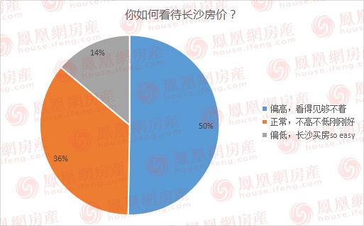 精装房好处,为什么长沙全是精装房