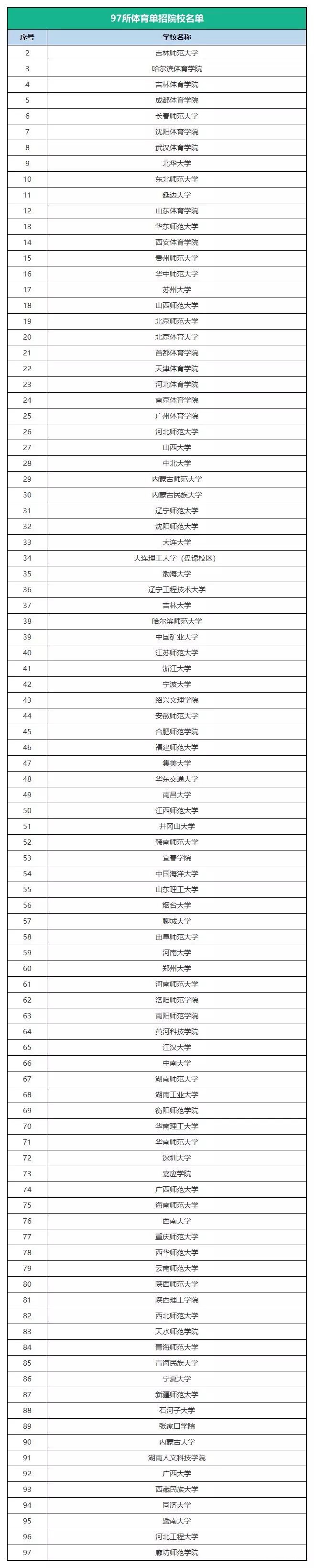 校园足球对升学有帮助吗,足球单招可报考学校
