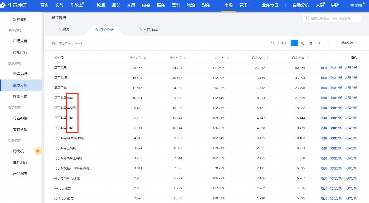 搜索关键词选品方法,你知道哪些搜索关键词