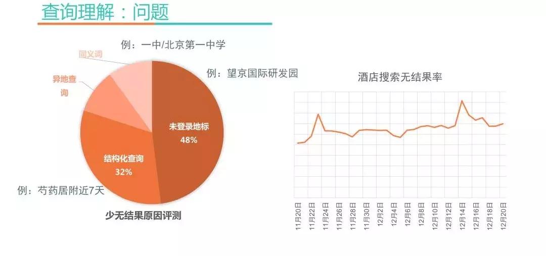 深度学习搜索业务中的探索与实践,深度学习算法的发展前途