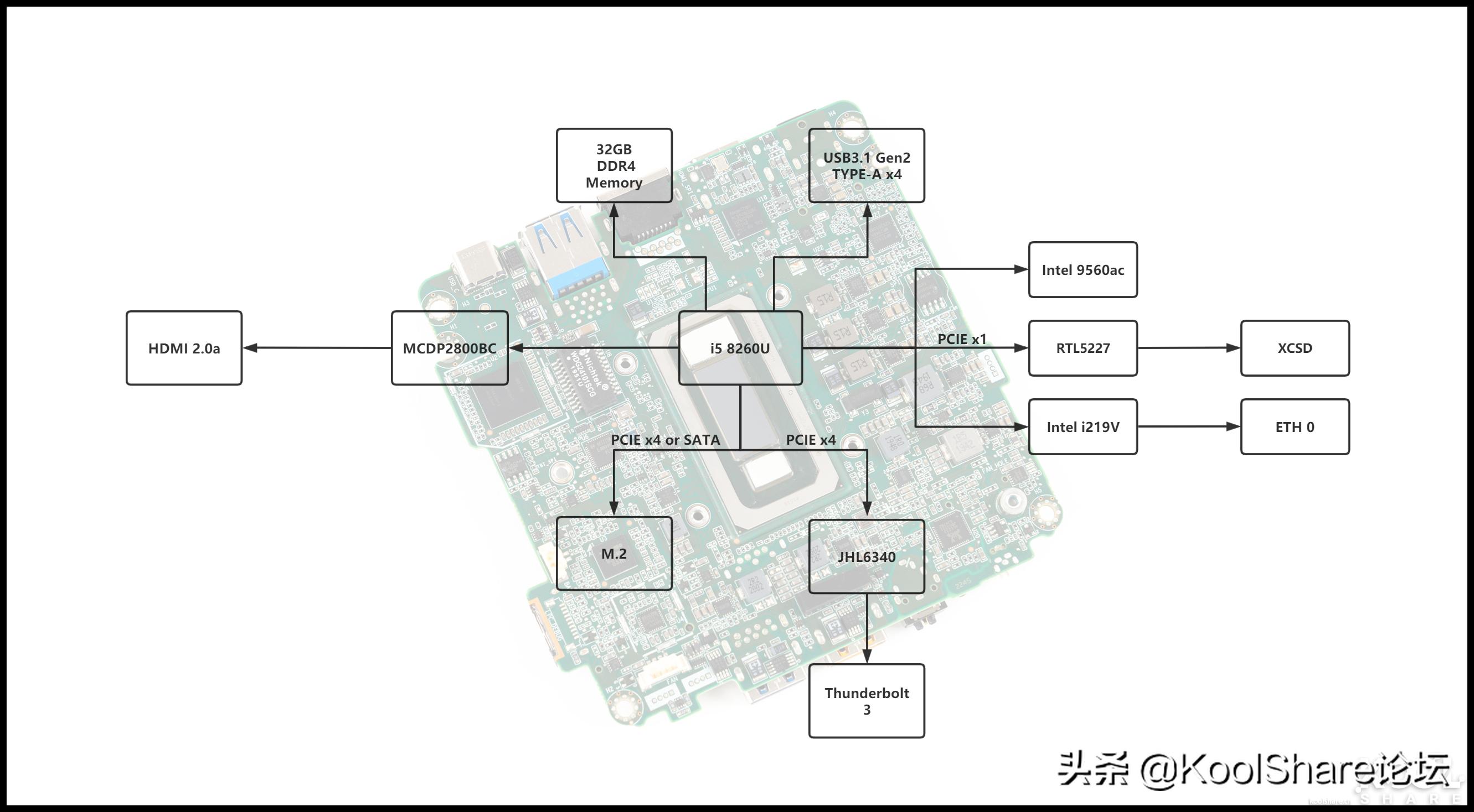 nuc8i5beh评测,nuc8i5性能