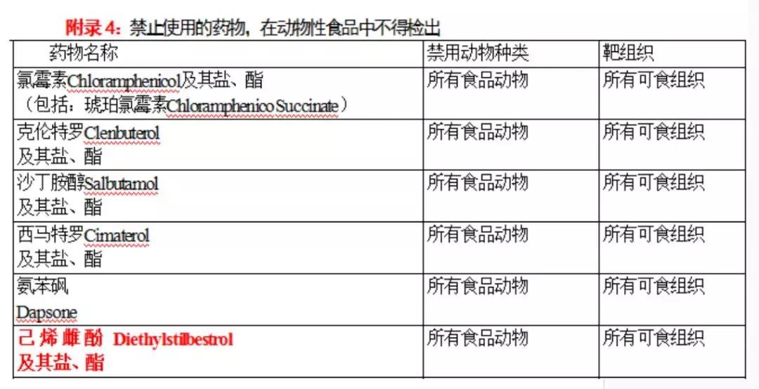 美白丸致癌物有哪些,美白丸是正品还是智商税
