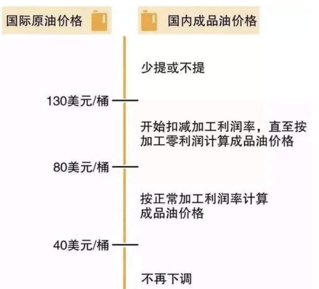 油啊,你的蔬菜与咖啡我不要,你的地板价我更不要
