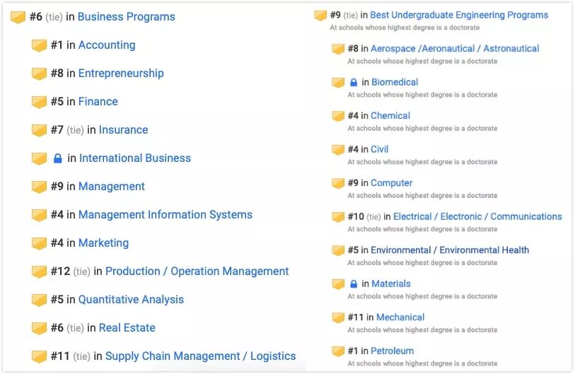 擦亮眼睛!美国大学排名害人不浅,被排名“埋没”的名校有哪些?