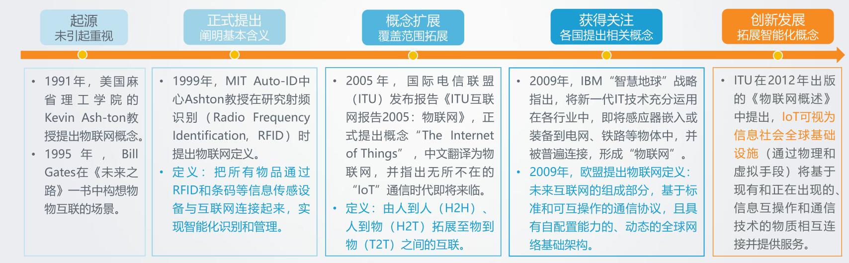 物联网股票有哪些,物联网行业板块股票