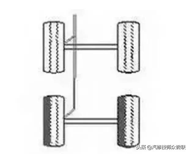 非独立悬挂后轮胎吃胎怎么解决,轮胎吃胎故障专业治理