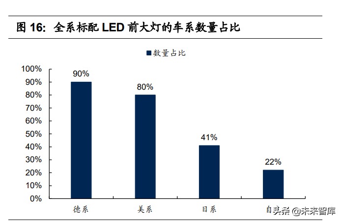 汽车行业综述led车灯,汽车车灯测试报告