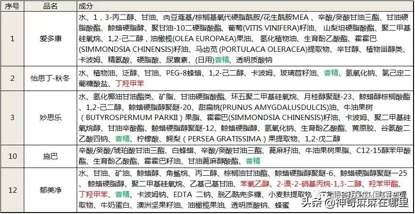 冬天干燥润肤霜儿童,干燥起皮润肤霜婴幼儿