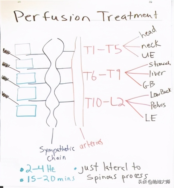 慢性颈痛推拿手法,慢性颈肩腰腿痛中医调养视频