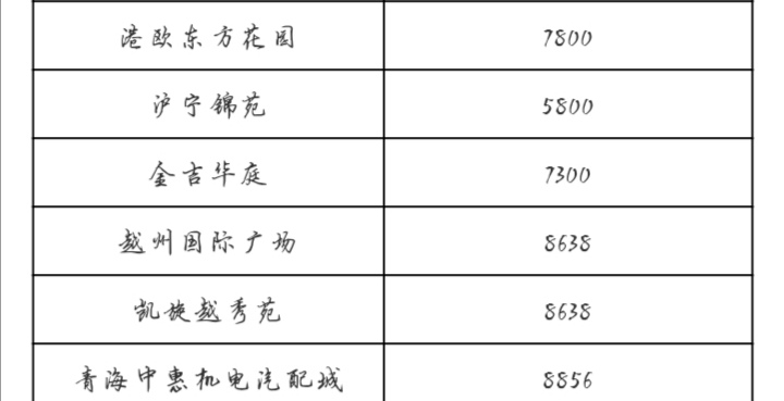 西宁五一最新房价,西宁市5月份二手房房价