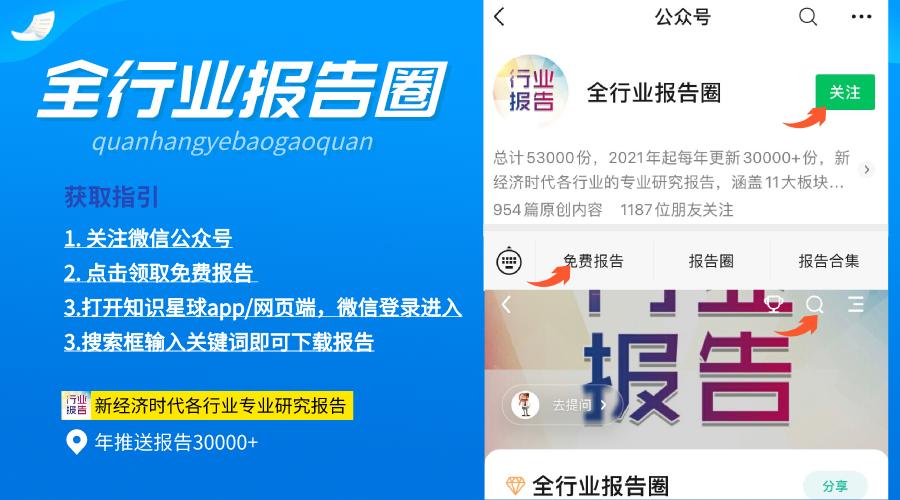 2023年化妆品行业分析报告,2022年化妆品行业趋势