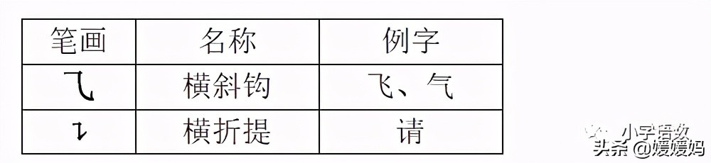 一年级下册语文第一单元26个字母,一年级下册语文1-8单元重点及题型