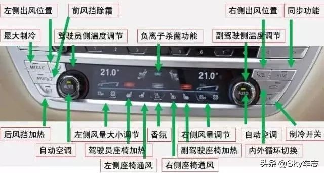 宝马的空调开关是哪个,宝马车的空调开关是哪个