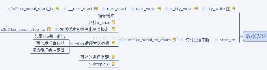 linux串口驱动,linux串口驱动调试