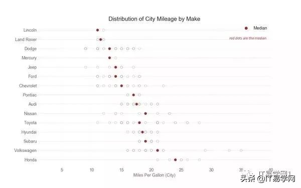 数据分析和可视化图表,数据分析15个可视化图表