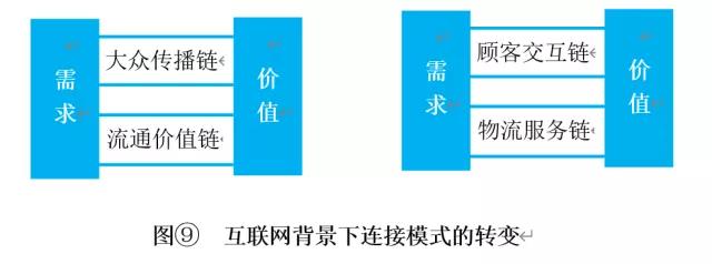 从“深度分销”到“立体连接”：卡萨帝、江小白、顾家的顾客革命