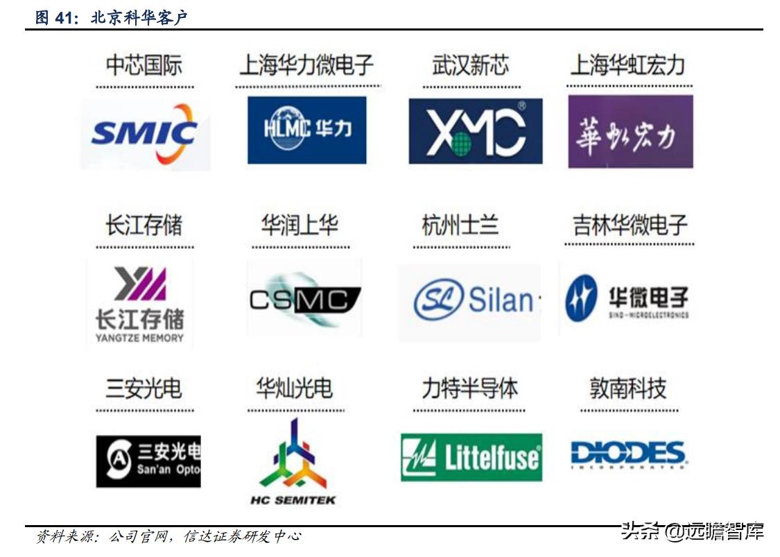 彤程新材是光刻胶龙头吗,彤程新材有高端光刻胶吗
