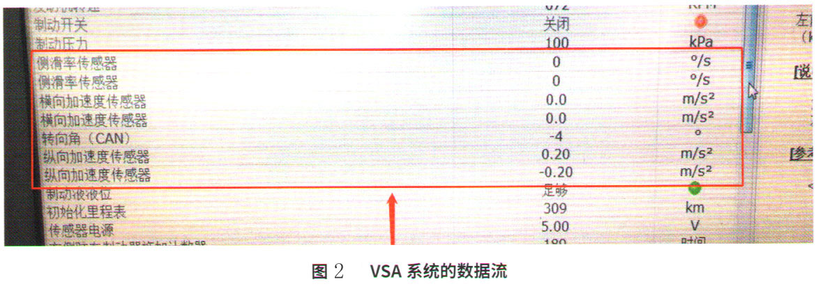 本田雅阁启动车仪表故障灯全亮,本田雅阁启动时仪表盘故障灯全亮