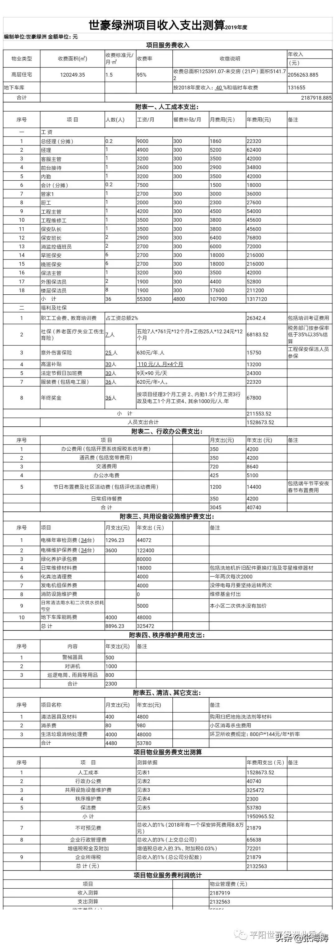 物业业主座谈会新闻稿,小区物业招标大会