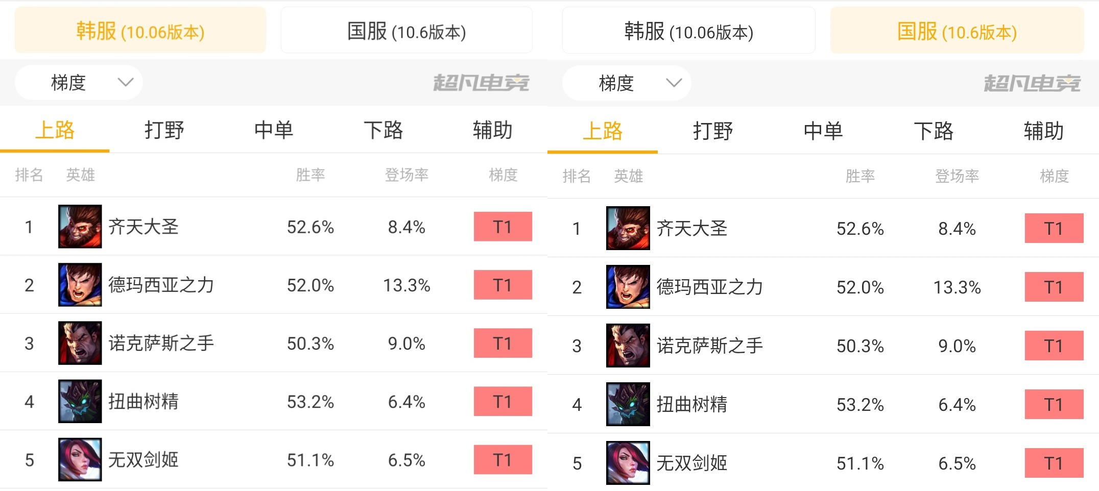 lol猴子这个英雄值得练吗,lol猴子适合上分吗