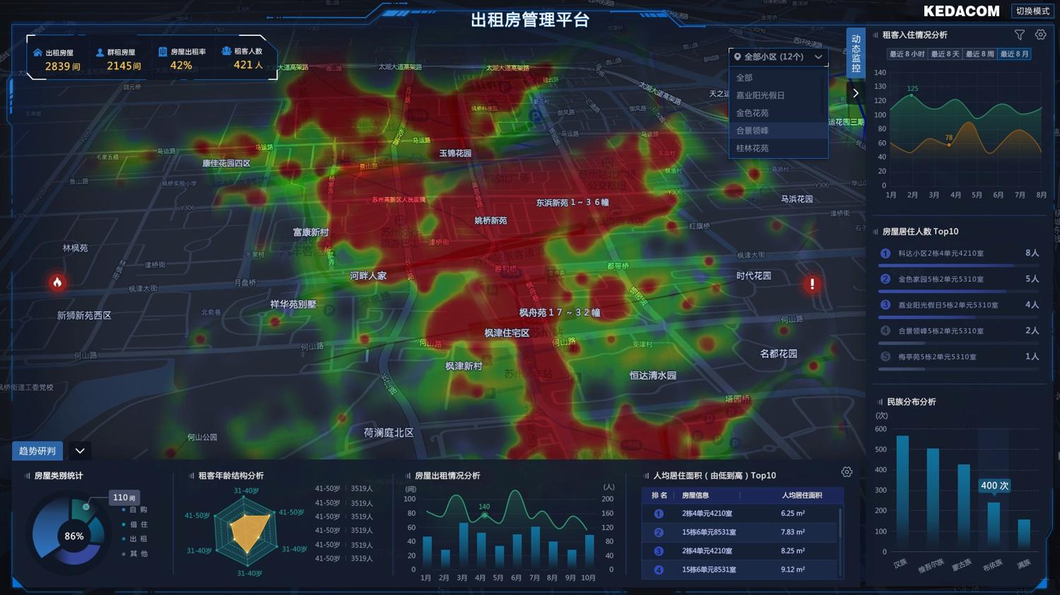 科达社区出租房,科达租房