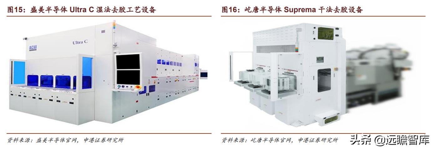光刻胶:流动的黄金,形成全球群雄争霸格局,国内技术代差仍存在