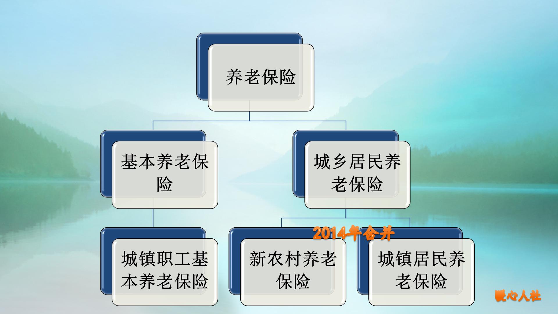 农民如何拿到1000元养老金,农民没交社保能领取基础养老金吗