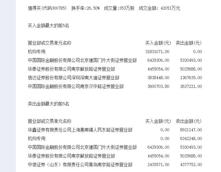 疑似服务器宕机后股价不跌反涨谁在抢筹“值得买”？