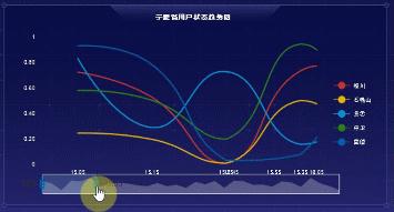 颜值爆表的可视化大屏怎么做？看这篇就对了