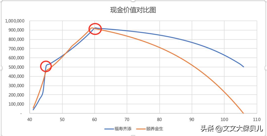君康颐养金生完整视频,君康颐养金生养老年金保险利弊
