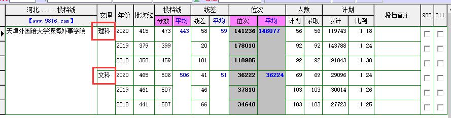 天津外国语大学日语,天津外国语大学附属外国语学校