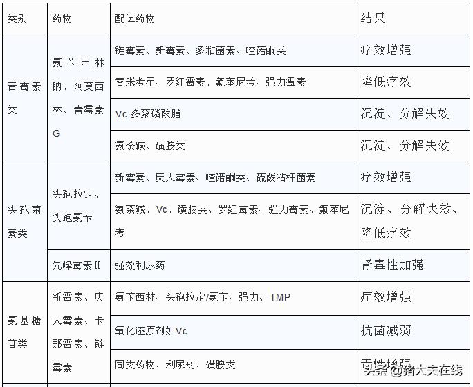 兽药配伍禁忌表挂图,兽医临床输液中的兽药配伍及禁忌