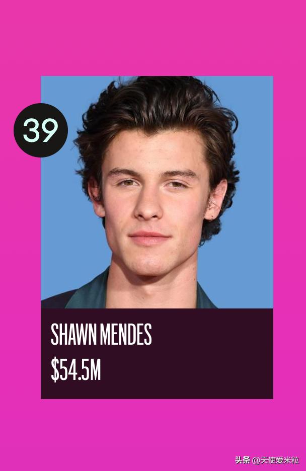 成龙福布斯2020,成龙福布斯排第几名