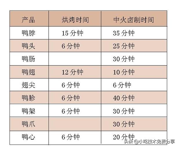 周黑鸭秘术（最后一篇）