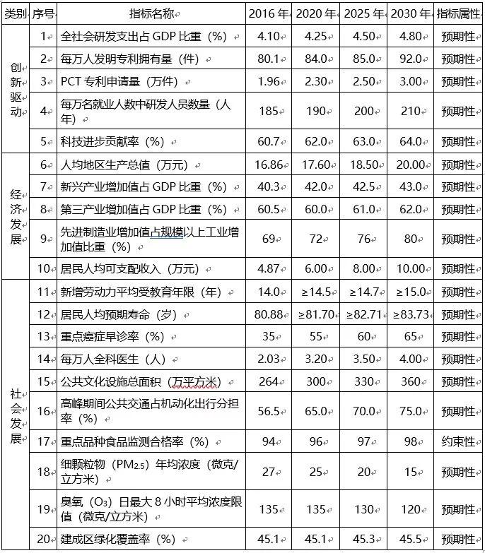 深圳再向东发展,深圳再发展10年