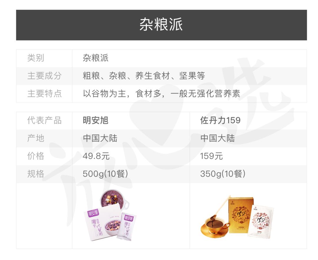 曝光减肥代餐饼干,网红代餐粉减肥