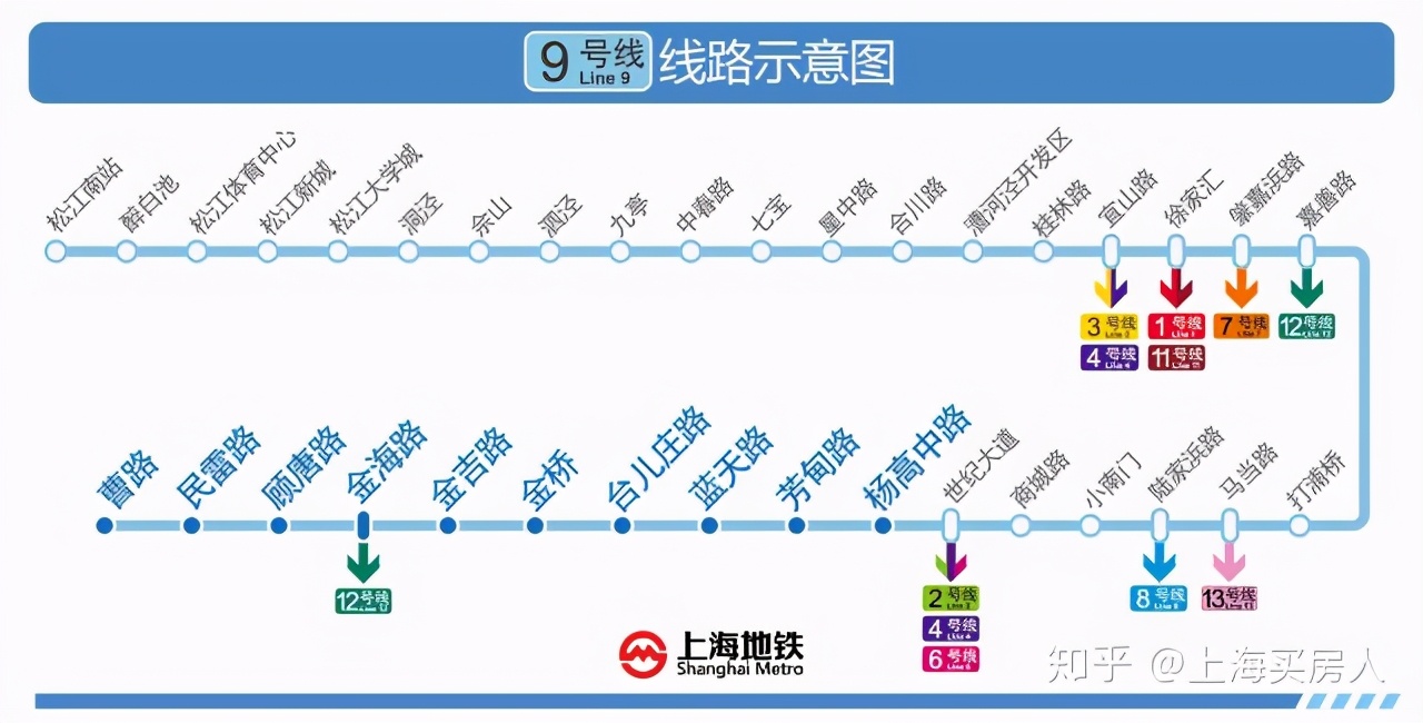 上海地铁9号线二手房价格,上海地铁13号线沿线二手房