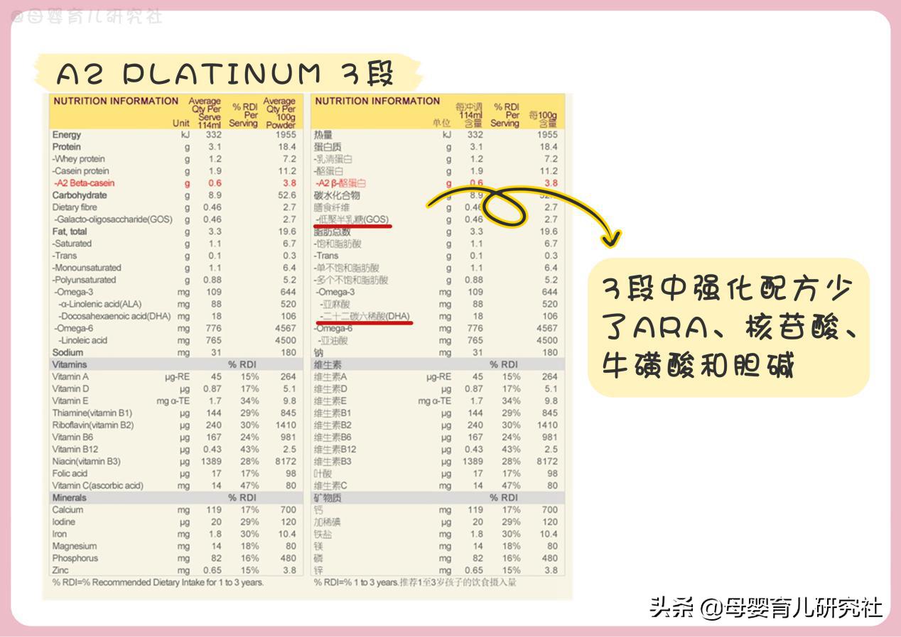 惠氏港版奶粉和国内奶粉区别,港版奶粉与原装进口哪个好一点