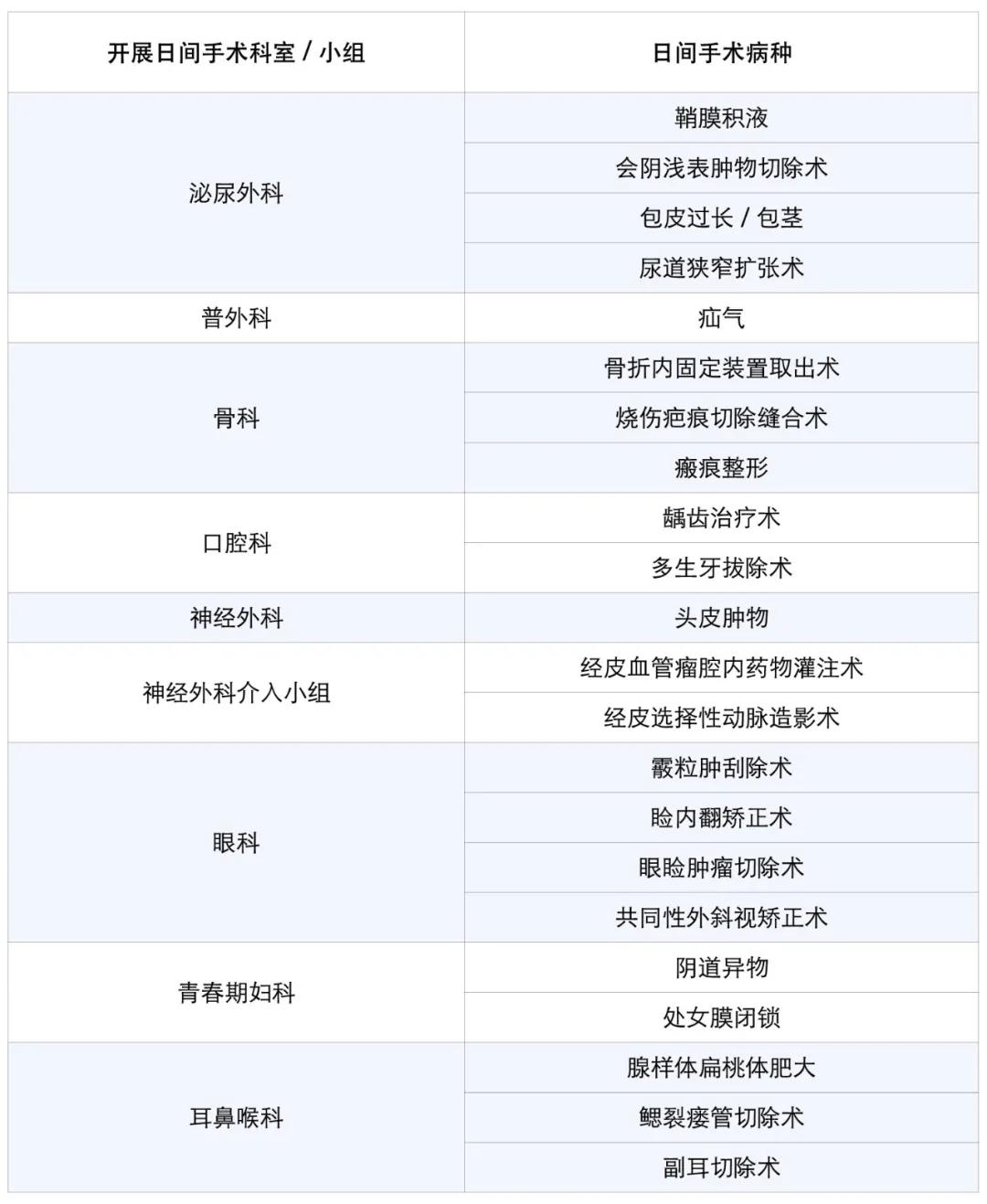 割包皮能当天做当天走吗,割包皮当天去医院当天就能割吗