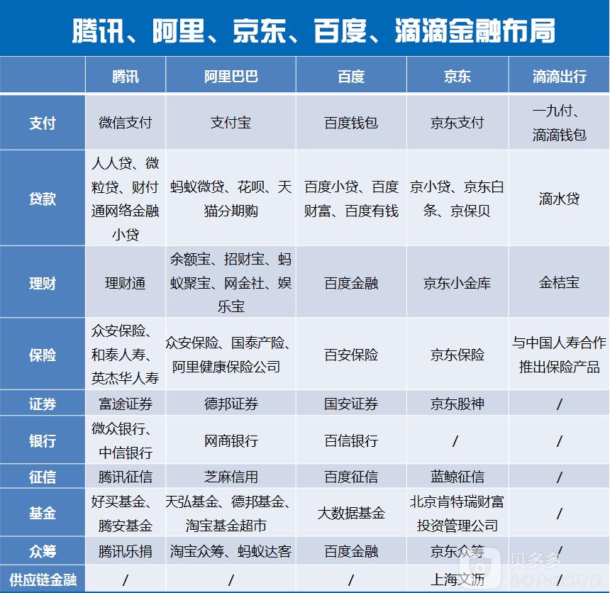 支付宝与京东金融哪个理财产品好,京东金融5.45%收益的理财产品