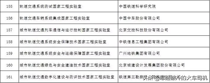 轨道交通国家实验室西南交大,轨道交通国家工程实验室厉害吗