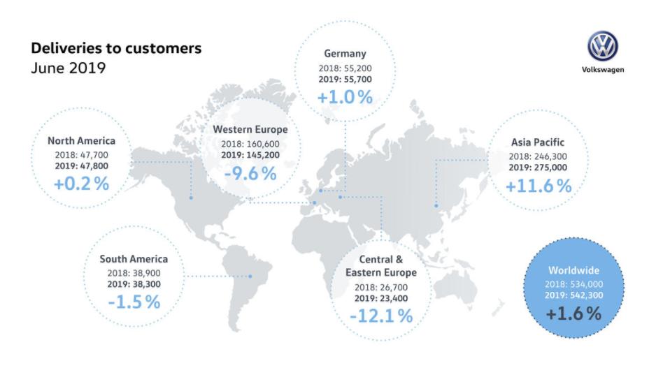 大众在中国最高的年销量,在中国销量多的汽车