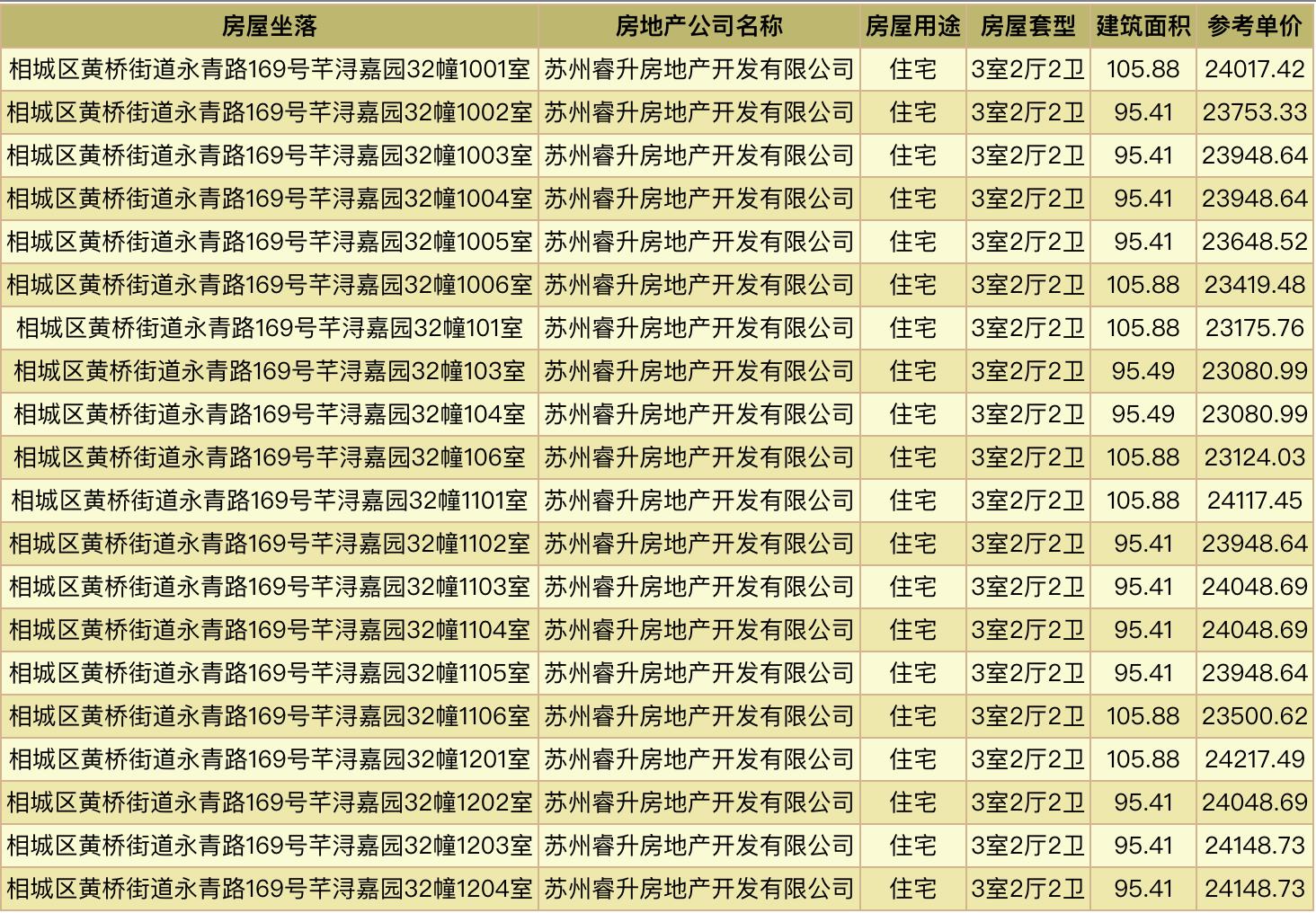 提速最快的楼盘,主城区最值得入手的楼盘
