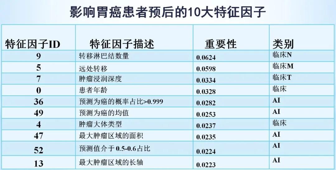 于颖彦教授：利用深度学习模型预测胃黏膜良恶性病变新进展
