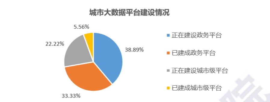 智慧城市未来十大趋势,智慧城市市场分析五大维度