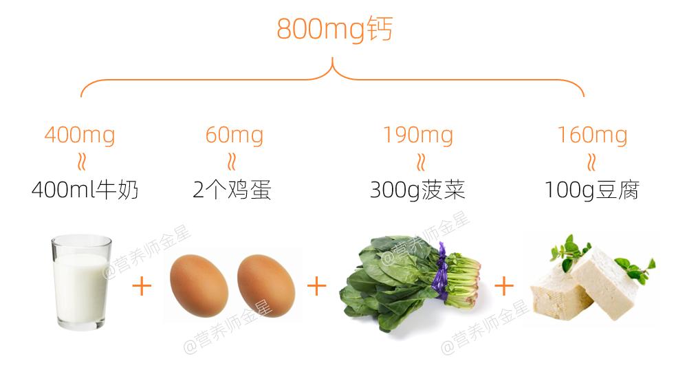 补钙吃什么钙片好年轻人,高钙奶粉和钙片哪种补钙效果好