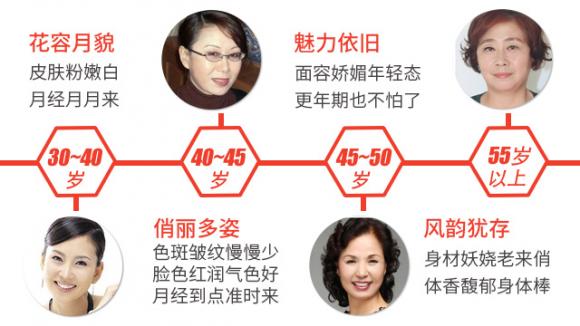 女人老得快不止因为年龄,女人比男人老得快原因