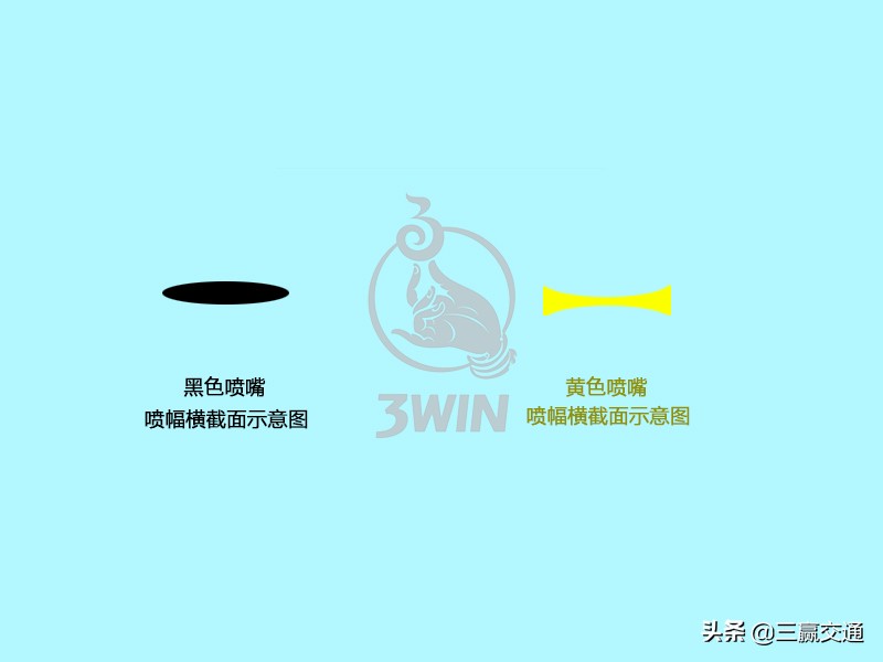 固瑞克286和ll5喷嘴区别,美国固瑞克喷嘴用的哪种材质