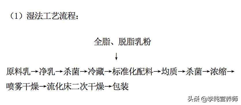 纯奶粉配料表只有生牛乳,奶粉配料表第一个是脱脂奶
